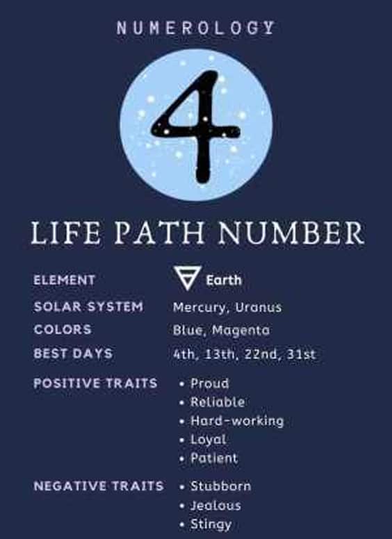 significato numero 4 numerologia esoterica