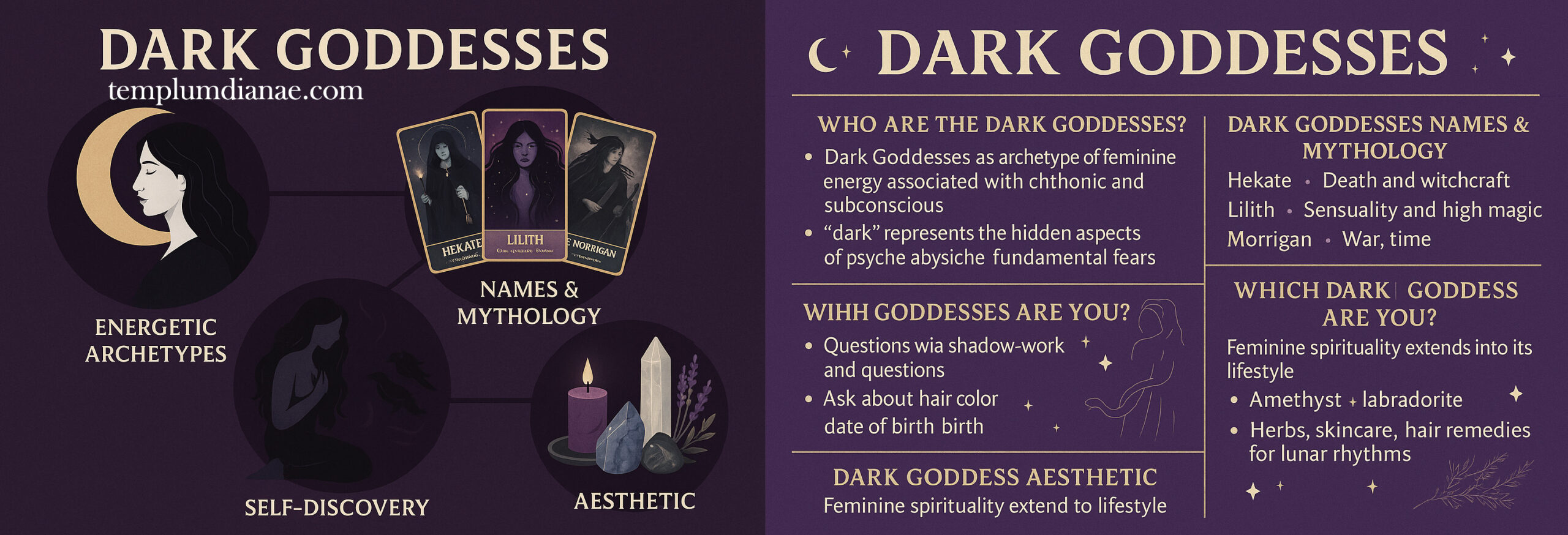 Horizontal Dark Goddesses infographic showing energetic archetypes, names and mythology of Hekate, Lilith and Morrigan, self-discovery questions, and dark goddess aesthetic with crystals and herbs.
