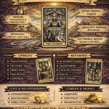 The Chariot card meaning infographic