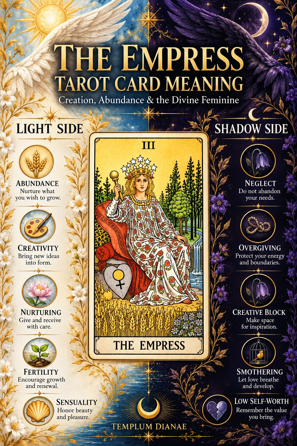 the empress tarot card meaning infographic spreadsheet