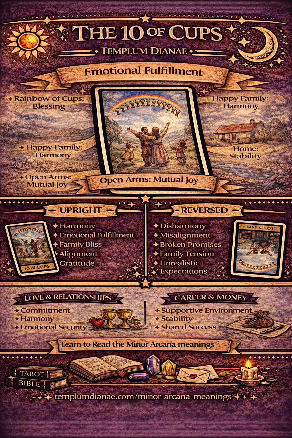 10 of cups card meaning infographic cheat sheet