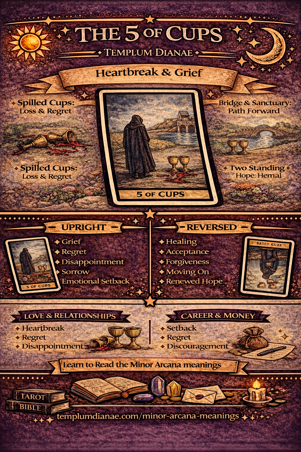 5 of Pentacles card meaning infographic cheat sheet