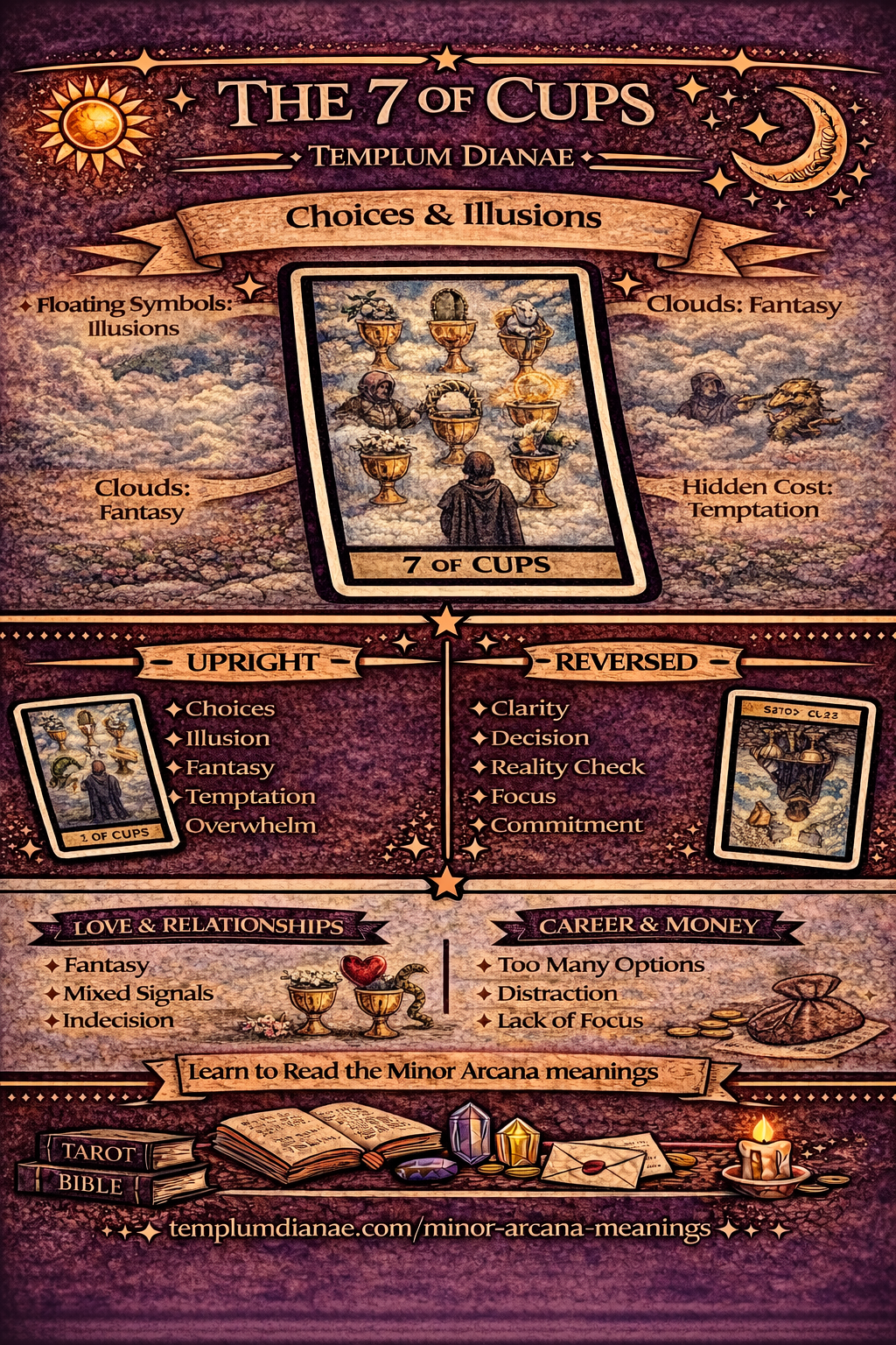 7 of cups card meaning infographic cheat sheet