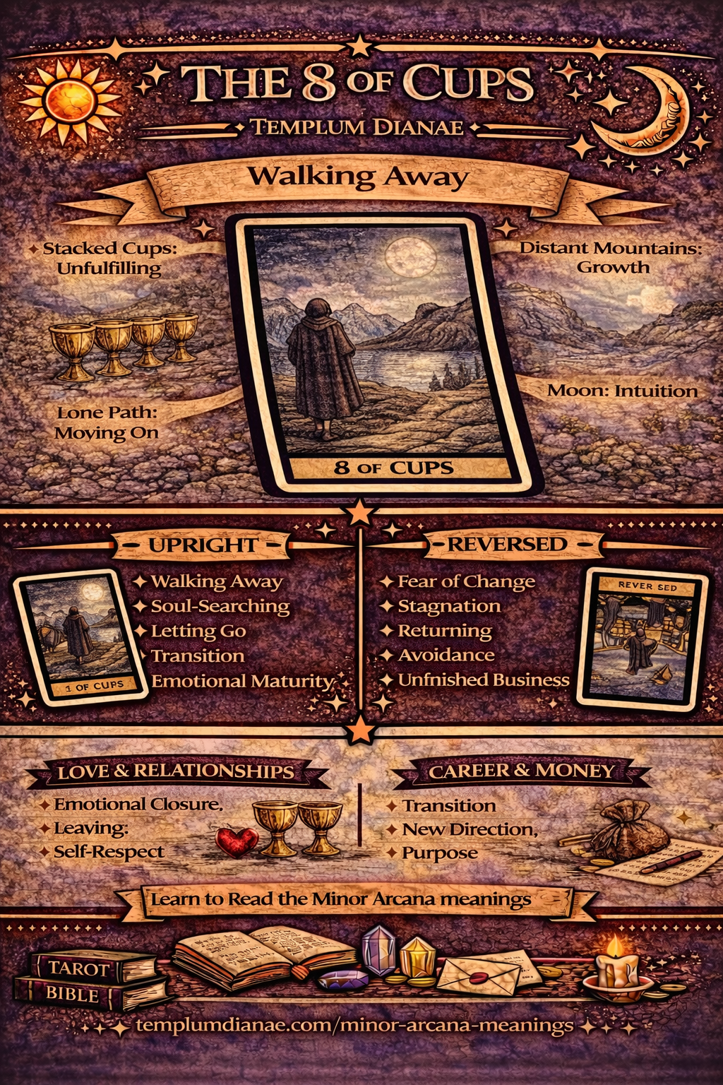 8 of cups card meaning infographic cheat sheet