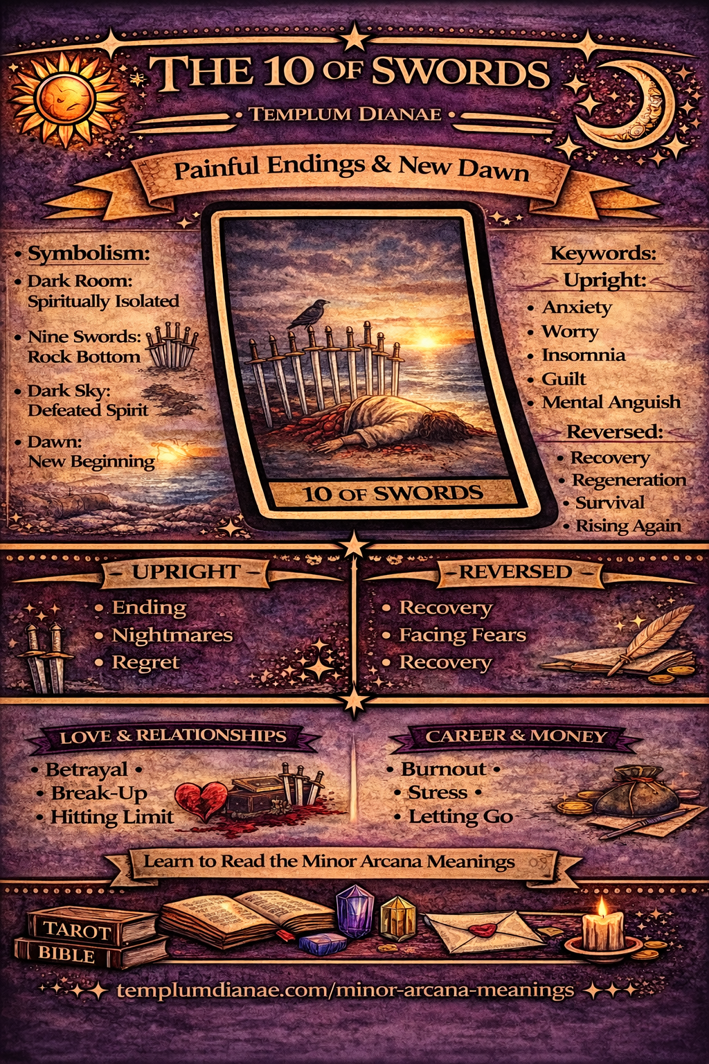 10 of Swords card meaning infographic cheat sheet with keywords and all meanings upright and reversed