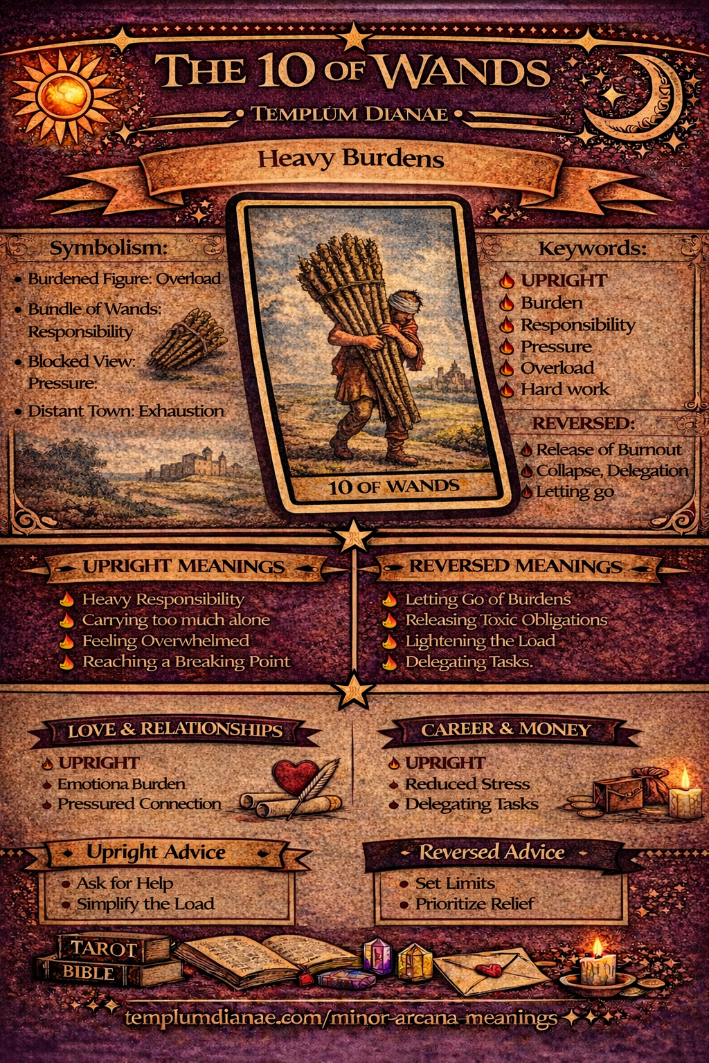 10 of Wands card meaning