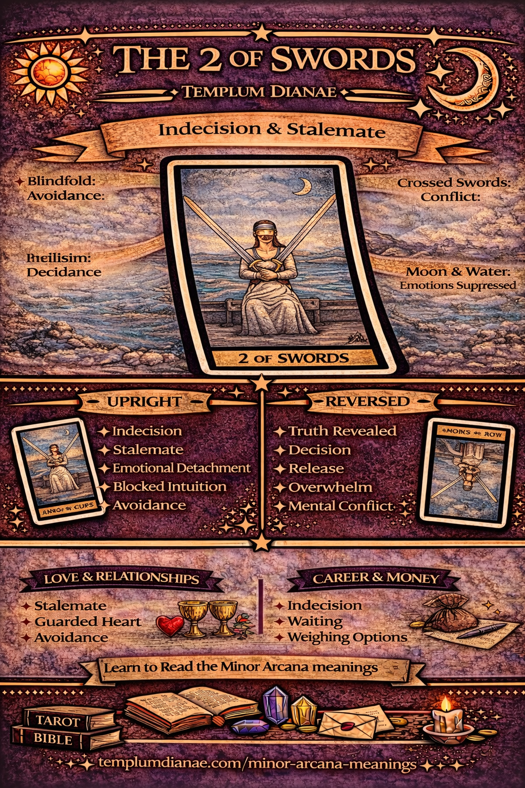 2 of Swords card meaning infographic cheat sheet with keywords and all meanings upright and reversed