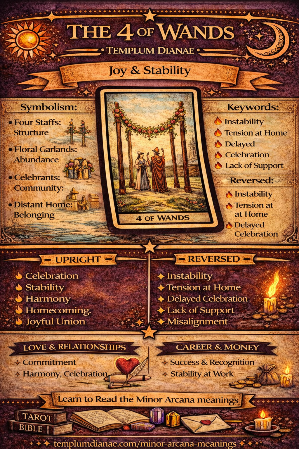 4 of Wands card meaning