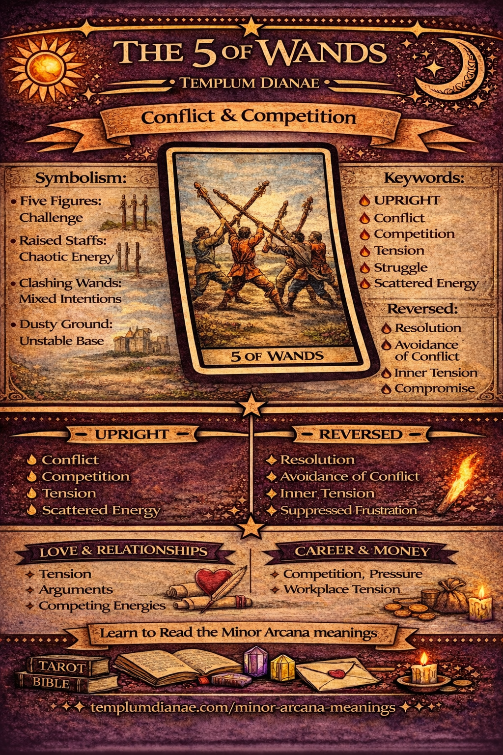 5 of Wands card meaning