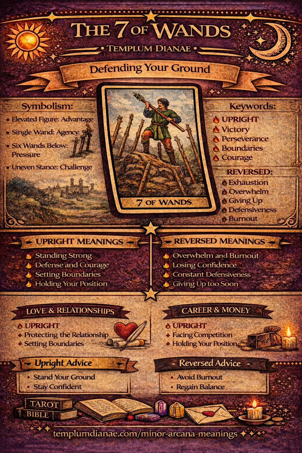 7 of Wands card meaning