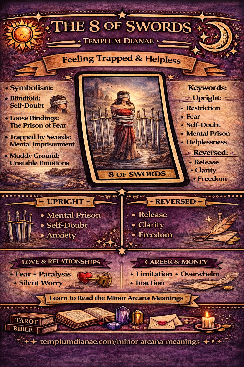 8 of Swords card meaning infographic cheat sheet with keywords and all meanings upright and reversed
