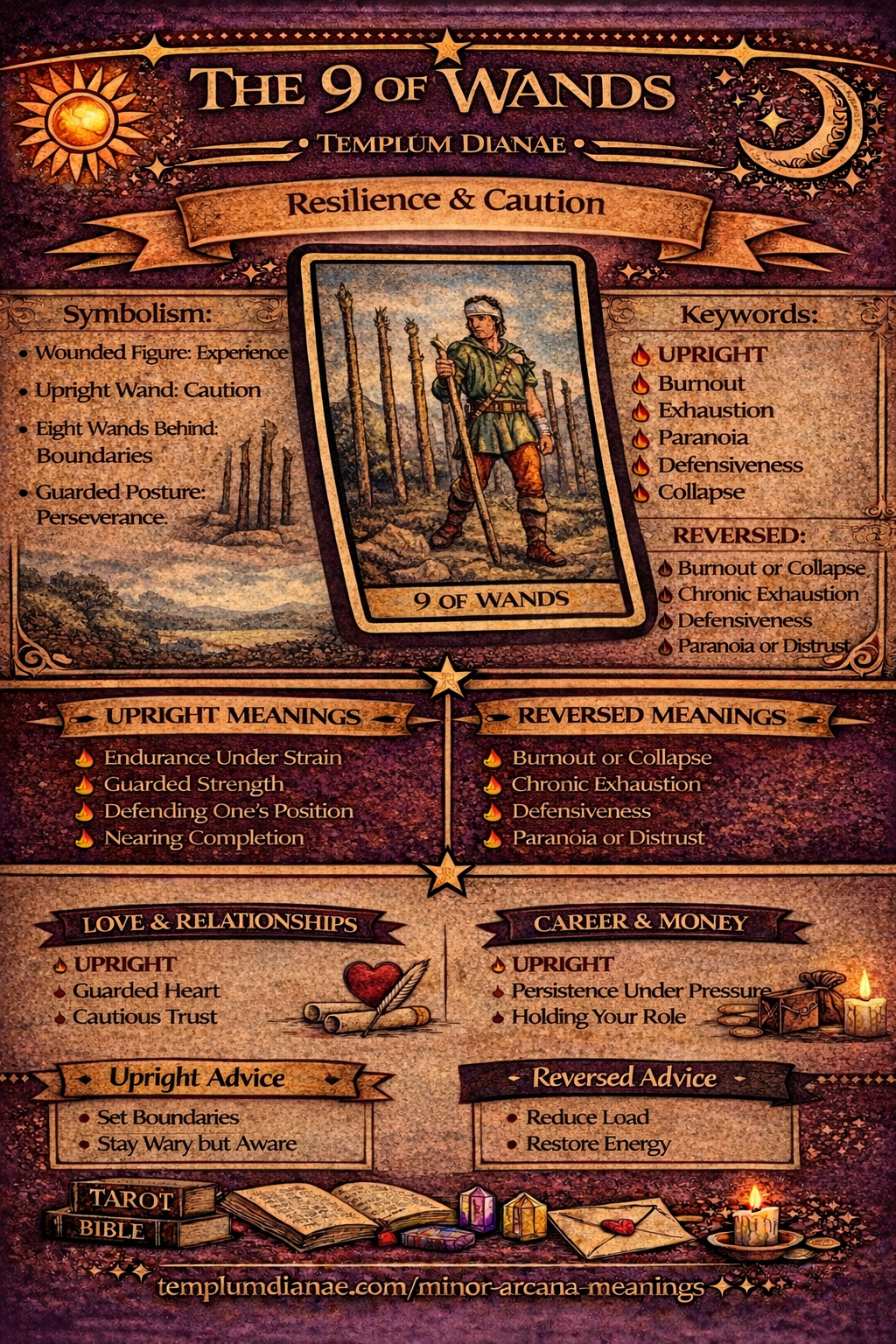 9 of Wands card meaning