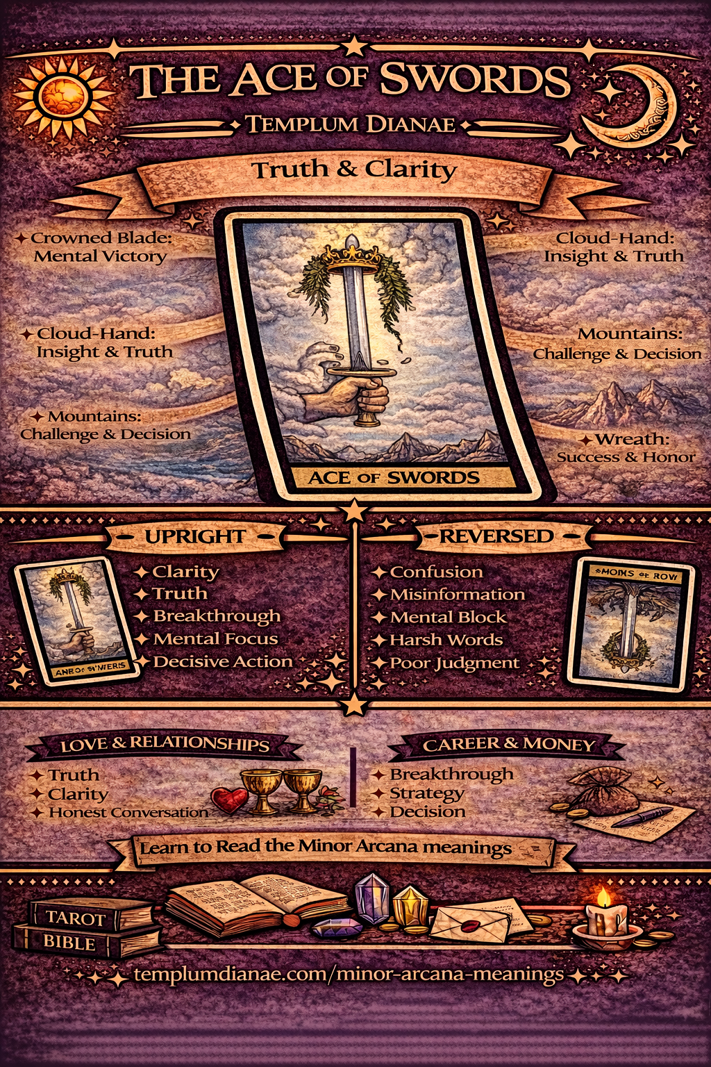 ace of Swords card meaning infographic cheat sheet with keywords and all meanings uprigh and reversed