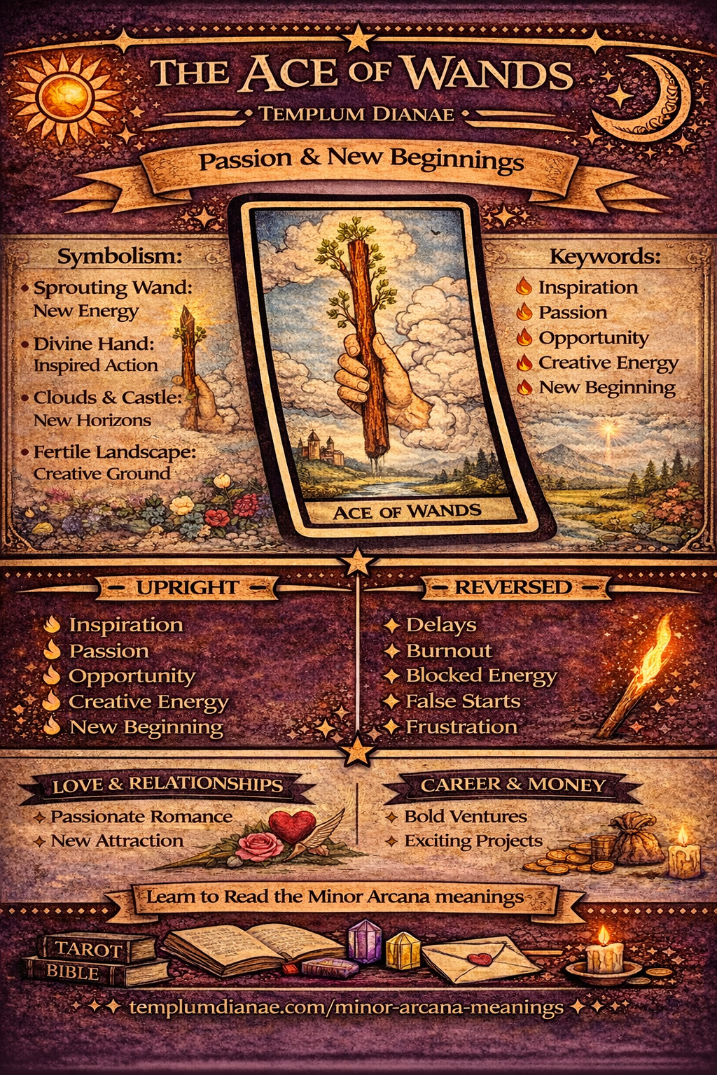 ace of Wands card meaning