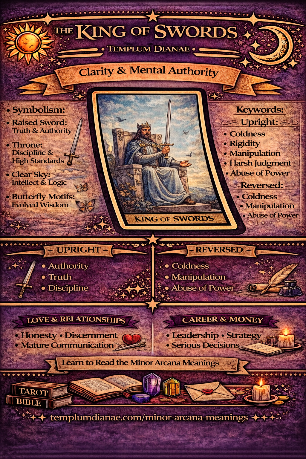 king of Swords card meaning infographic cheat sheet with keywords and all meanings upright and reversed