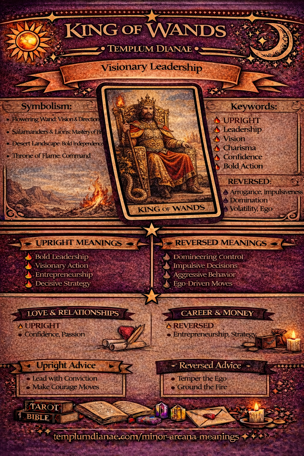 king of wands card meaning