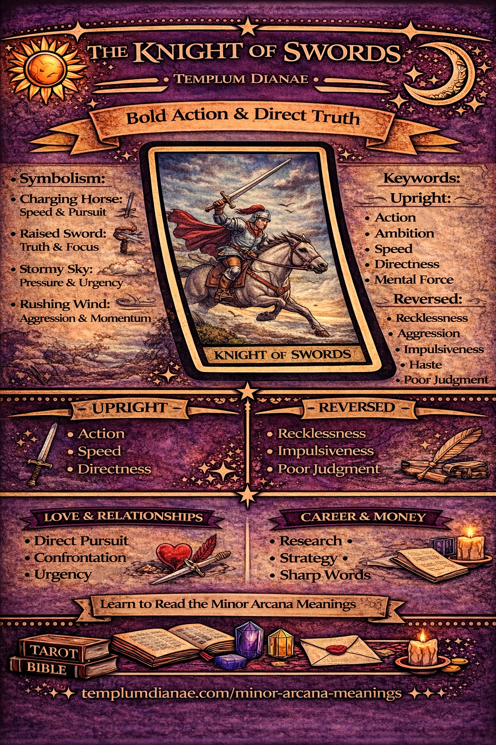 knight of Swords card meaning infographic cheat sheet with keywords and all meanings upright and reversed
