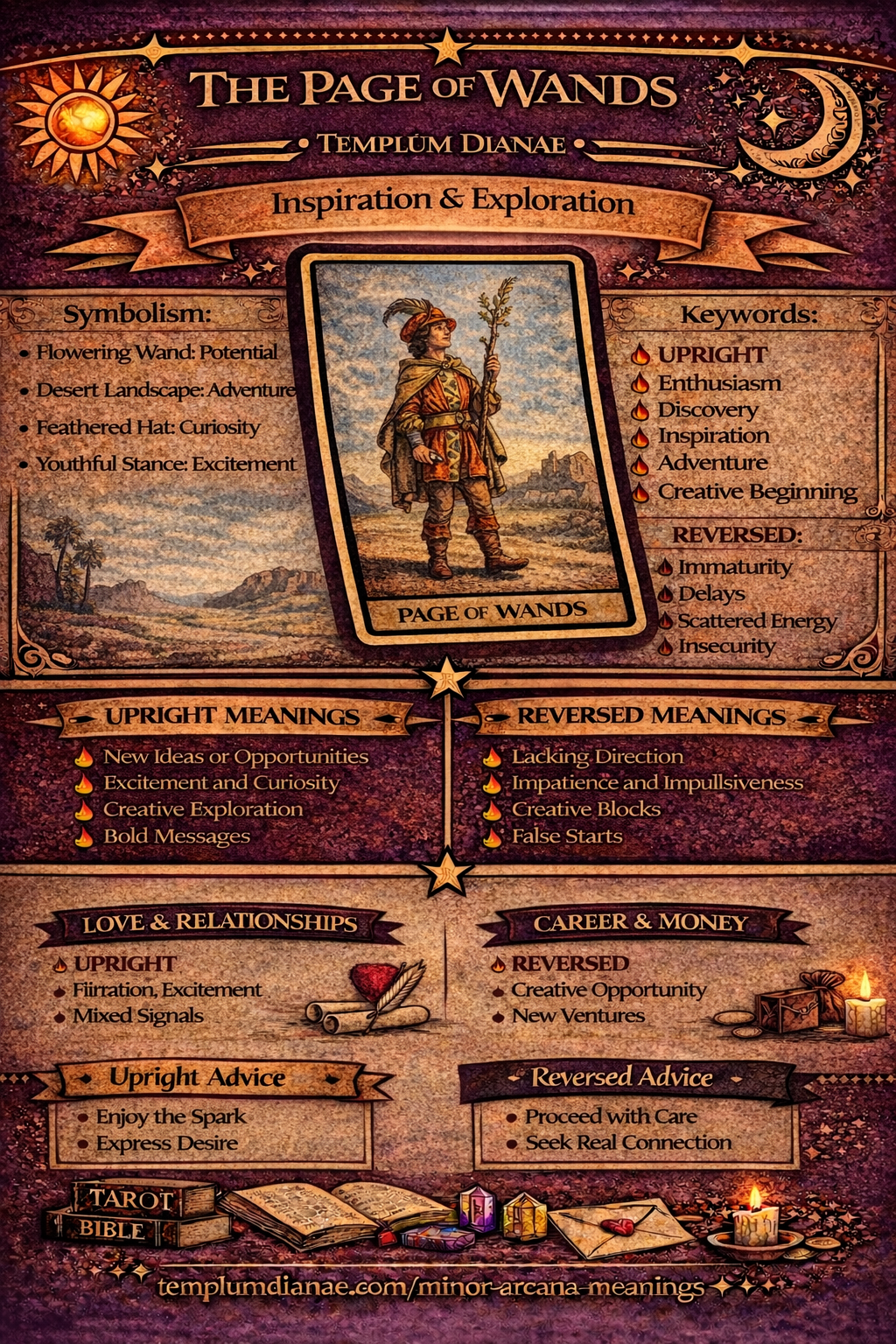 Page of wands card meaning