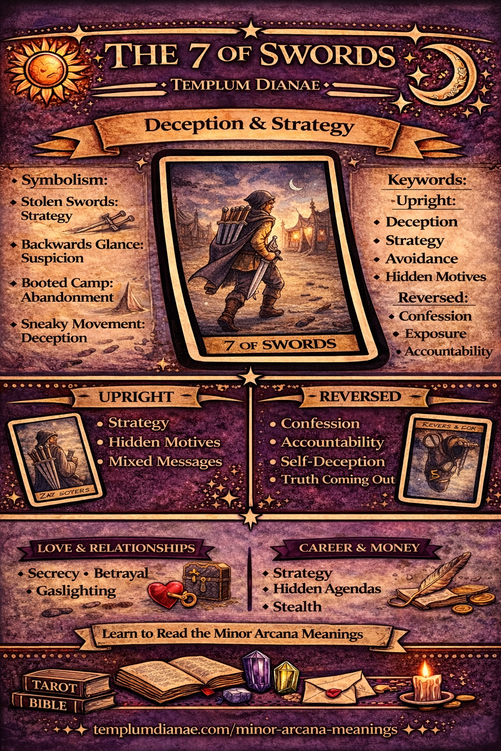 7 of Swords card meaning infographic cheat sheet with keywords and all meanings upright and reversed