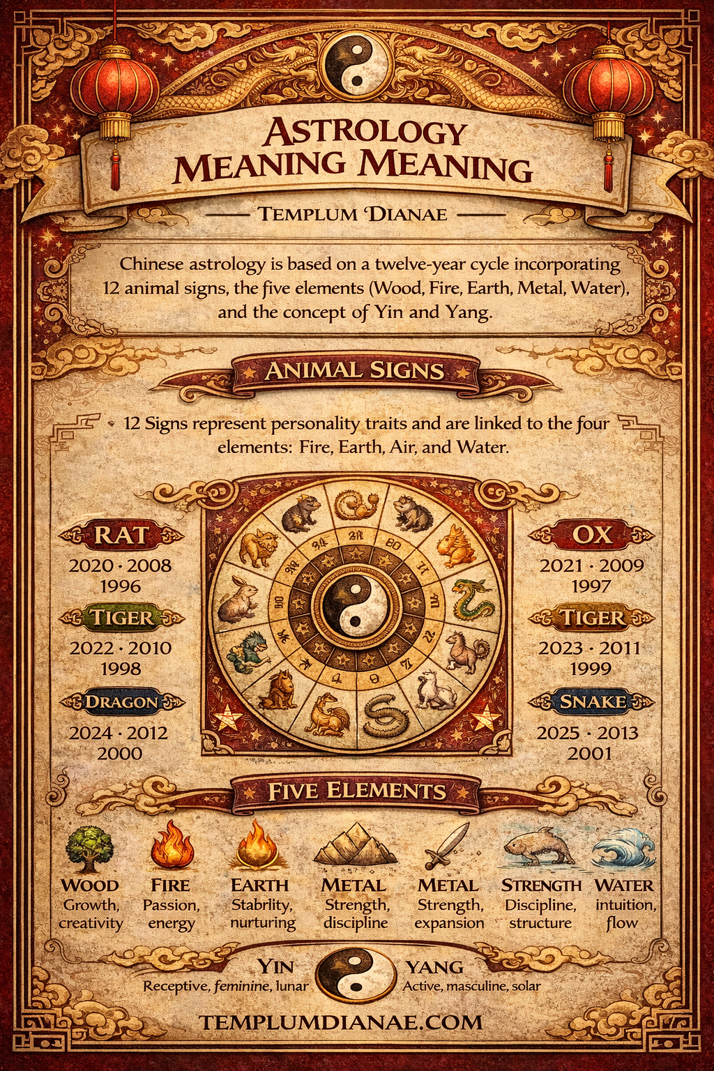 Chinese Astrology Meaning – Guide to Zodiac Animals & Elements