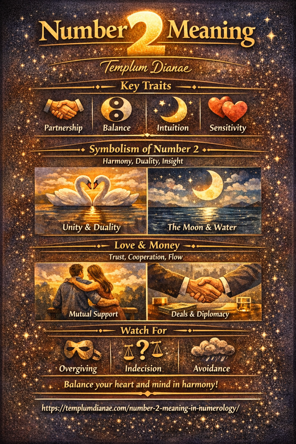 Number 2 meaning in Numerology – complete Guide