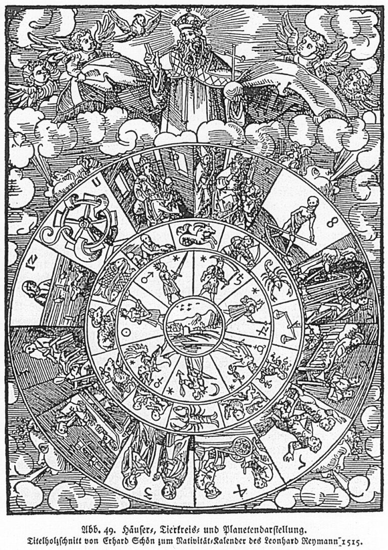 Astrology Houses