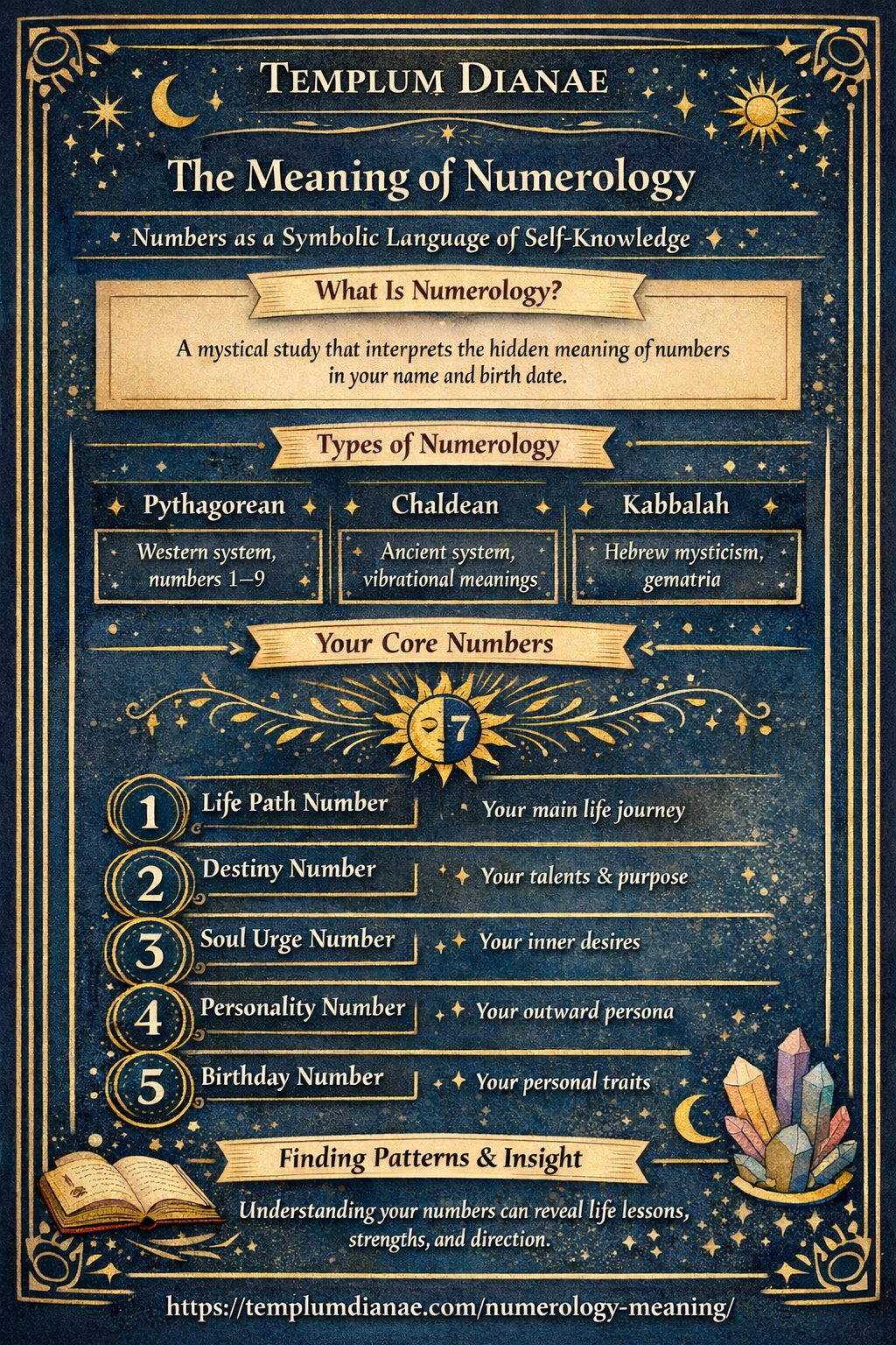 numerology meaning vertical infographic templum dianae