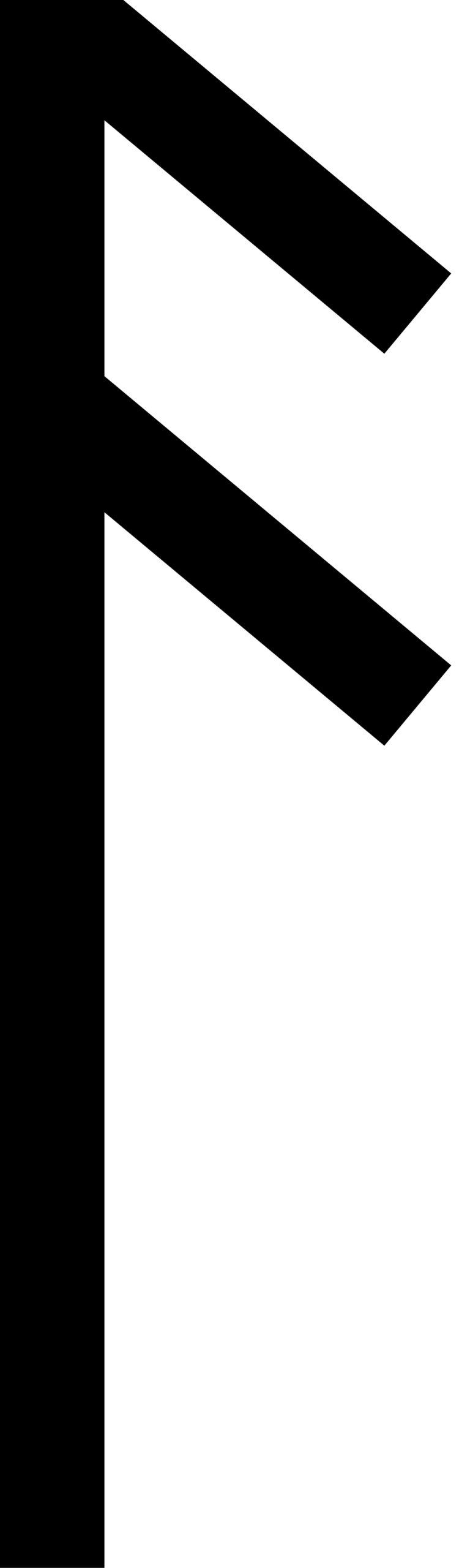 Ansuz Rune Meaning: Love, Career, Reversed & Divination